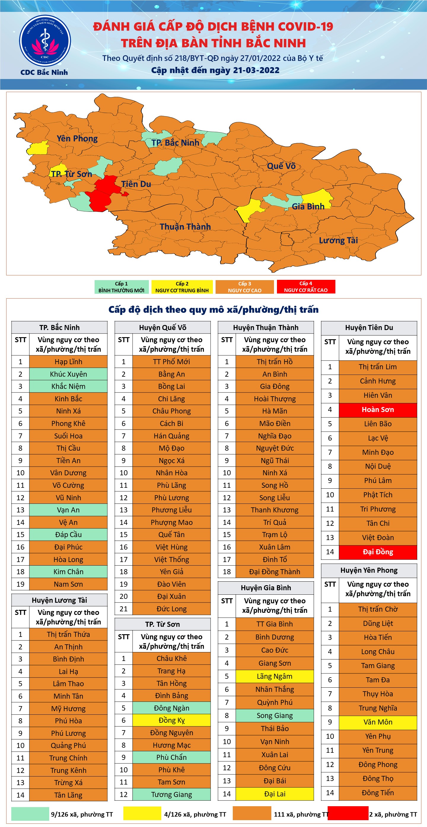 Cấp độ dịch COVID-19 tỉnh Bắc Ninh
